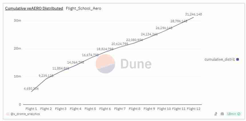 Aerodrome是什么？全面解读Aerodrome